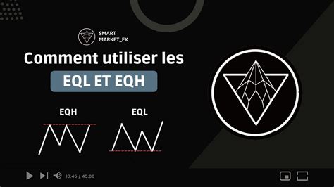 what is eql.